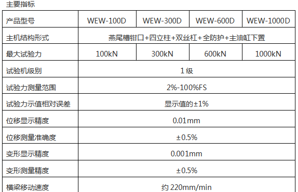微機(jī)屏顯液壓拉力試驗(yàn)機(jī)